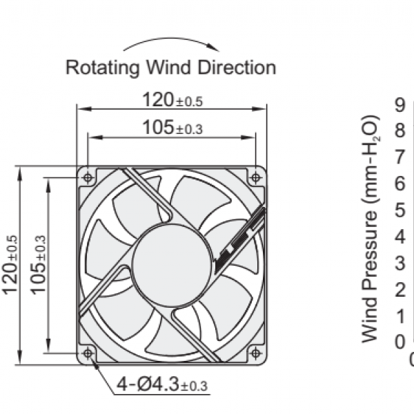 ZHJ08  AXIAL FAN  พัดลมระบายความร้อน
