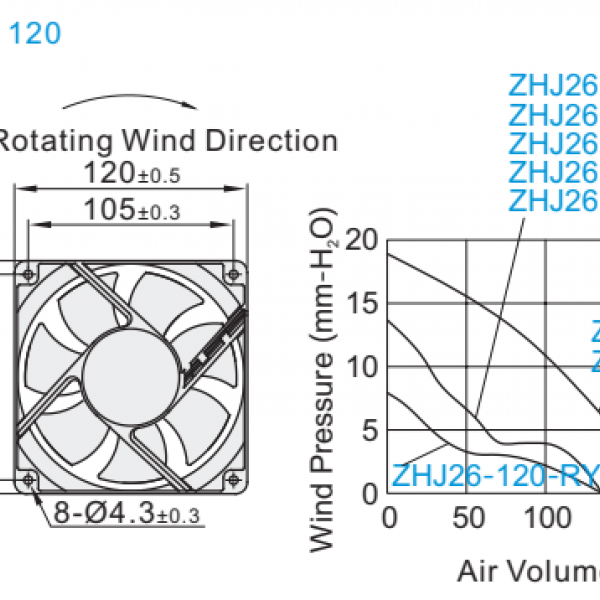 ZHJ26  AXIAL FAN  พัดลมระบายความร้อน