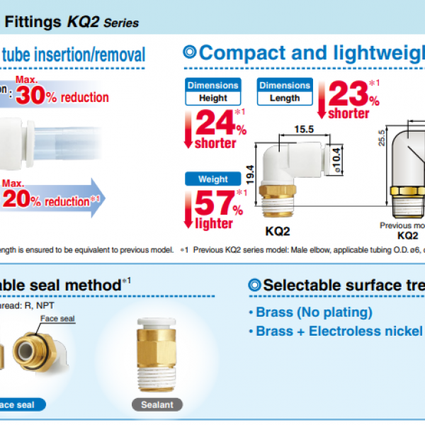 One-touch Fitting Series KQ2