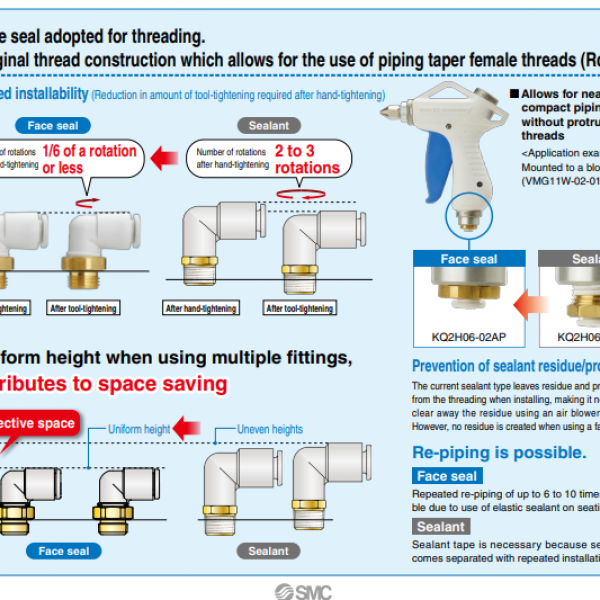 One-touch Fitting Series KQ2