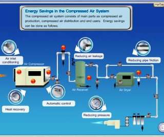 ระบบลมอัด-compressor-air-systemคืออะไร-ทำงานอย่างไร