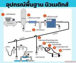 อุปกรณ์ที่ใช้ในระบบนิวเมติก