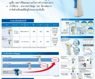 air-saving-impact-blow-gun-รุ่น-ibgยี่ห้อ-smc